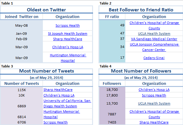 twitter table