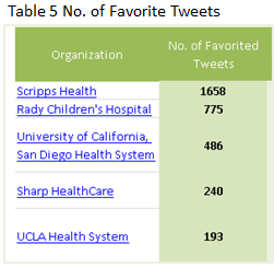 twitter table5