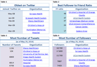 twitter table